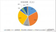 2017年教育行業(yè)投資報(bào)告，未來(lái)教育行業(yè)會(huì)更加明朗？--祥聚座椅